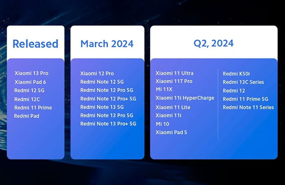 Что такое HyperOS от Xiaomi: особенности, возможности и отличия ОС Что такое HyperOS от Xiaomi: особенности, возможности и отличия ОС