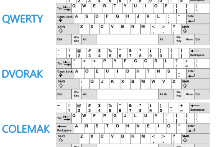 Изменение раскладки клавиатуры в Windows 11 – как переназначить горячие клавиши