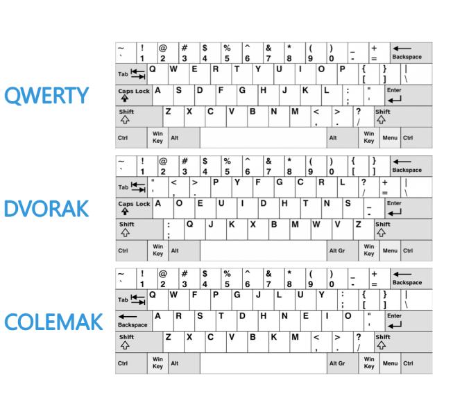 Изменение раскладки клавиатуры в Windows 11 – как переназначить горячие клавиши 1 25ae846f3ea969c67a55da80c646c117.png