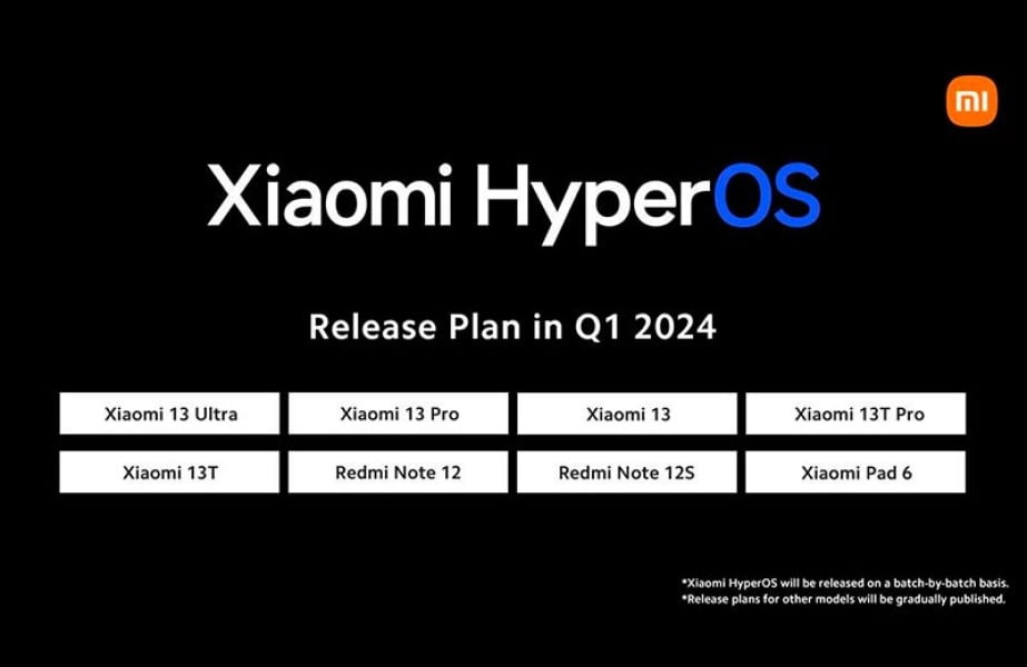 Что такое HyperOS от Xiaomi: особенности, возможности и отличия ОС Что такое HyperOS от Xiaomi: особенности, возможности и отличия ОС