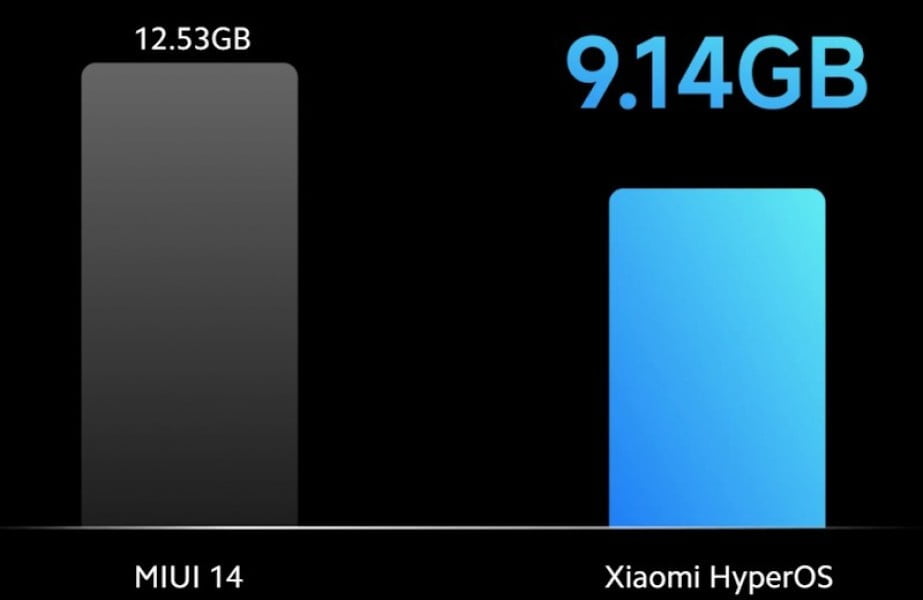 Что такое HyperOS от Xiaomi: особенности, возможности и отличия ОС Что такое HyperOS от Xiaomi: особенности, возможности и отличия ОС