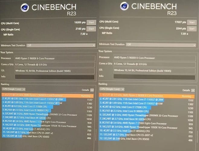 AMD Ryzen 5 9600X показал спорную производительность в Cinebench R23