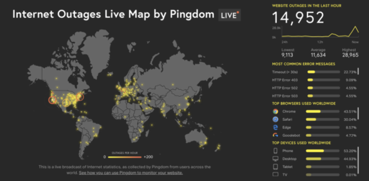 Главное за неделю: GPT-4o mini, внезапный анонс Google Pixel 9, наушники Dyson, глобальный сбой в IT, возможный запрет Hamster Kombat