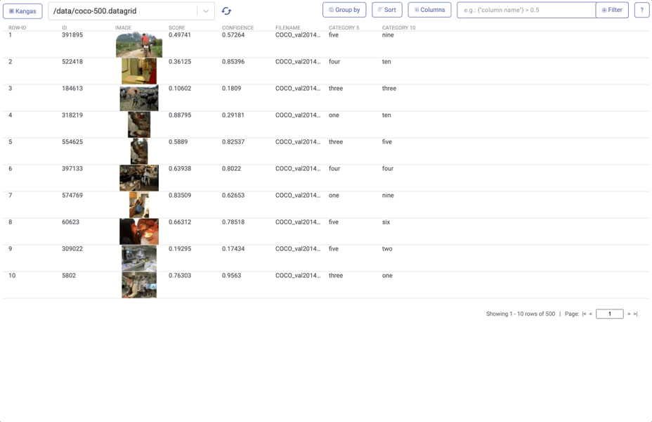 5 лучших опенсорсных инструментов для компьютерного зрения