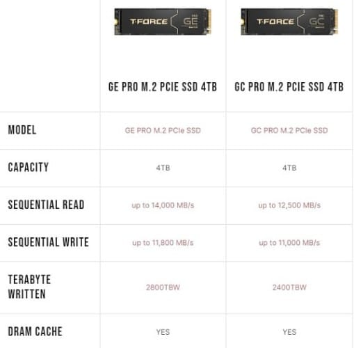 Накопитель TEAMGROUP T-Force GC PRO достигает скорости работы 12.5 Гбайт/с Накопитель TEAMGROUP T-Force GC PRO достигает скорости работы 12.5 Гбайт/с