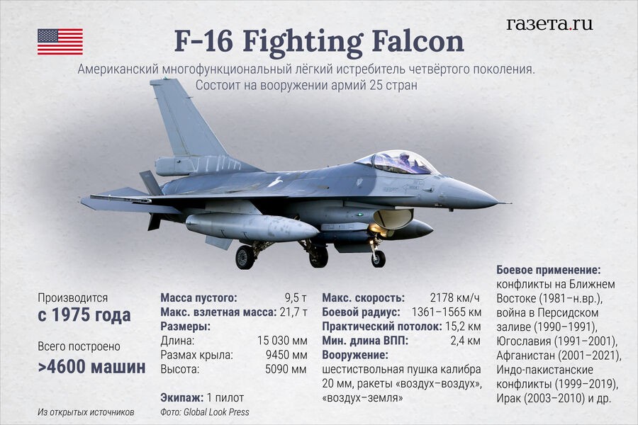 Создатели F-16 постарались сделать его максимально бесполезным