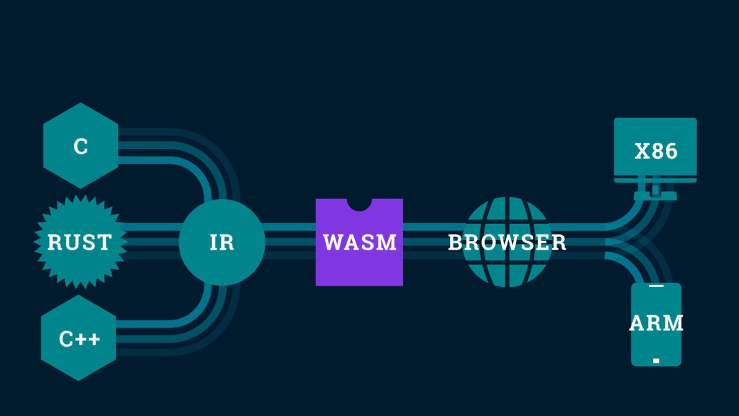 Роль и будущее WebAssembly в веб-разработке Роль и будущее WebAssembly в веб-разработке