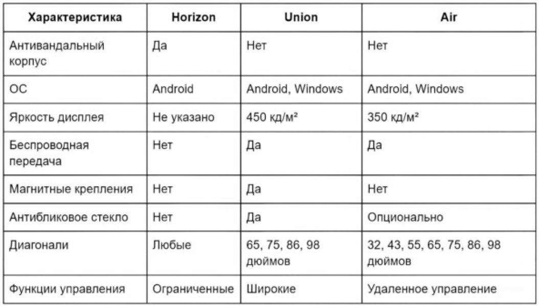 Гайд по выбору интерактивной панели: Всё, что нужно знать перед покупкой Гайд по выбору интерактивной панели: Всё, что нужно знать перед покупкой