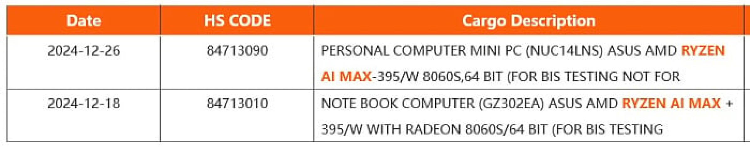 ASUS разрабатывает мини-ПК серии NUC на базе процессора AMD Ryzen AI MAX+ 395 ASUS разрабатывает мини-ПК серии NUC на базе процессора AMD Ryzen AI MAX+ 395