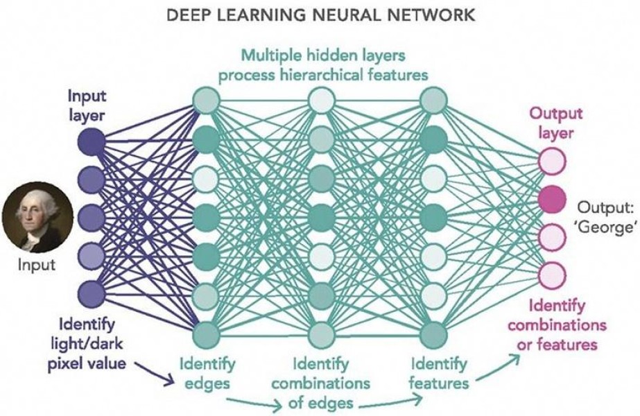 ChatGPT &ndash; что это за чат-бот, когда создан, что умеет и как пользоваться