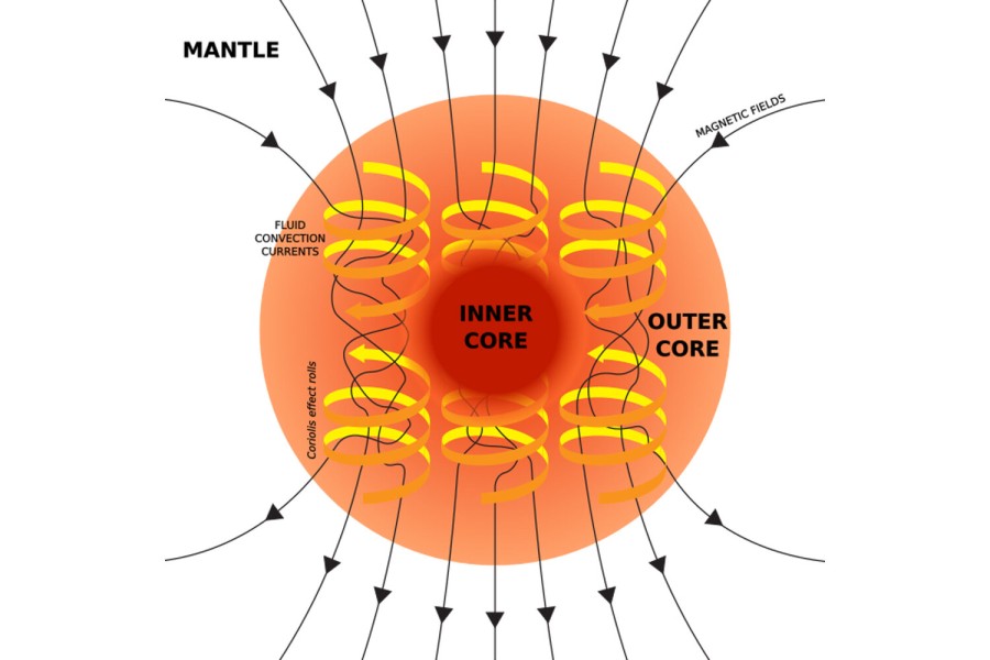 Магнитное поле слабеет, а полюса меняются местами. Что происходит с&nbsp;Землей в&nbsp;данный момент
