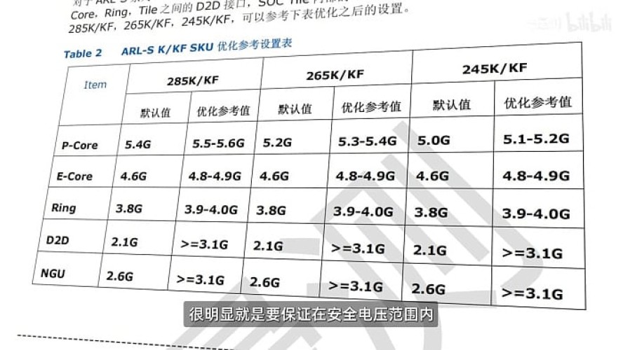 Битва века: технология увеличения производительности Intel IPO оказалась полезнее Intel 200S Boost