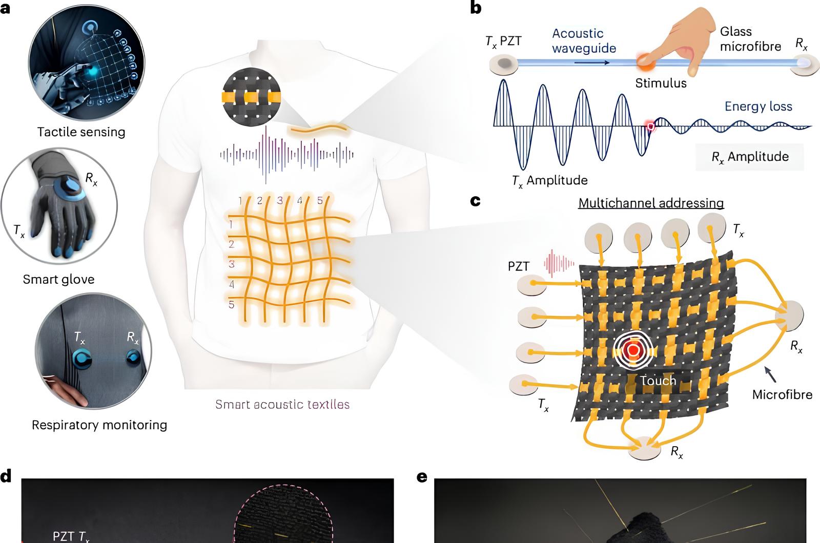 using-sound-waves-to-c-1 ETH-Zurich