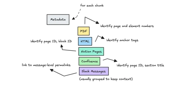 Приложения Agentic RAG: агенты Slack Knowledge компании 13 003ba5291f76d0a036f975edae5bd651