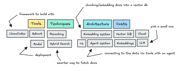 Приложения Agentic RAG: агенты Slack Knowledge компании 2 04347f5e123b89d5fa807eb1ed226716