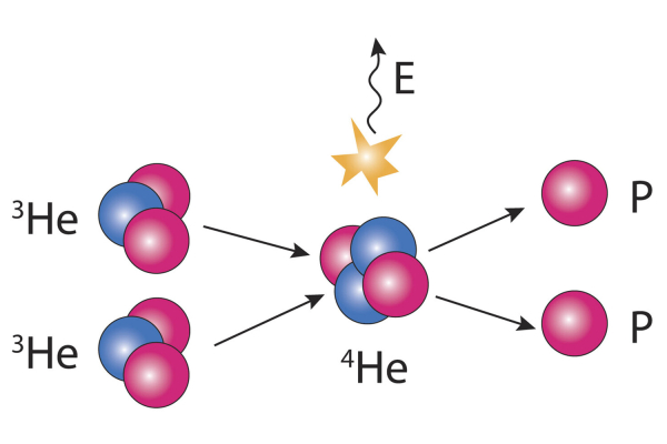 Солнце не лезет в&nbsp;банку: почему у&nbsp;человечества до&nbsp;сих пор нет термоядерной энергии