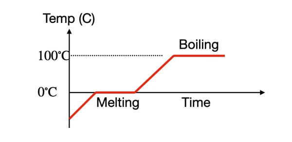 Изображение может содержать диаграмму и график