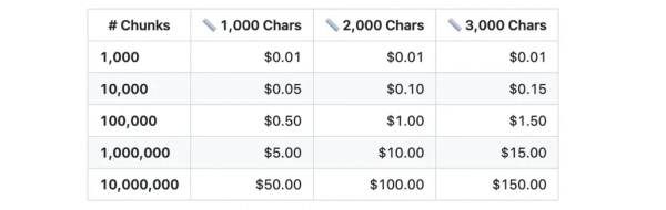 Приложения Agentic RAG: агенты Slack Knowledge компании 9 0c381362888222dc7e45e454e33f8334