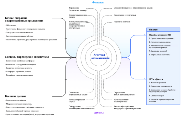 Через два года ИИ-агенты полностью трансформируют бизнес-процессы — исследование IBM 2 126edd1004348f38472a8c93af5c5dae