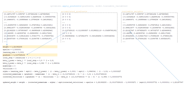 Вычисление функции потерь и градиентов в AI переводчике 15 Вычисление функции потерь и градиентов в нейронных сетях