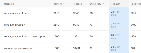 Органическая позиция 56, с авторекламой 23  