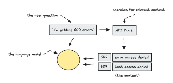 Приложения Agentic RAG: агенты Slack Knowledge компании 4 25c401e2034fdb58edb21a3babe3a281