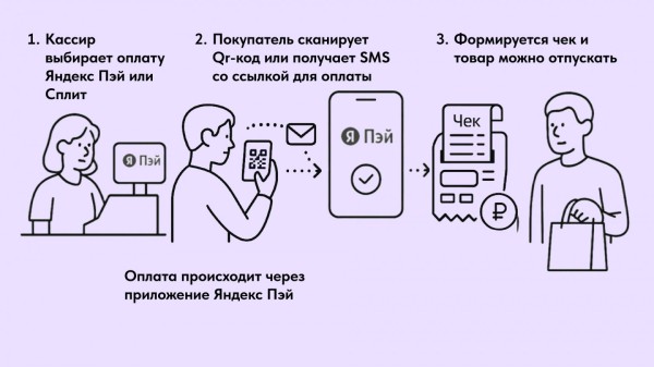 На такой схеме совсем просто и понятно как это работает :)