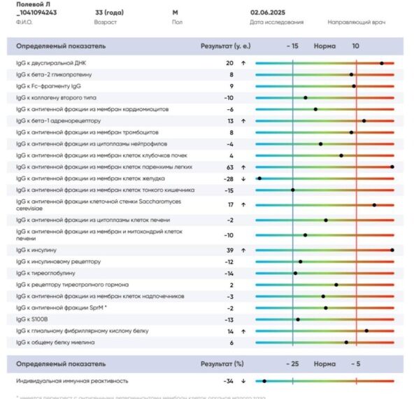 Искусственный интеллект говорит, что у&hellip;