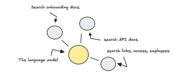 Приложения Agentic RAG: агенты Slack Knowledge компании 5 368365cc80f14d95434488f9511923d3
