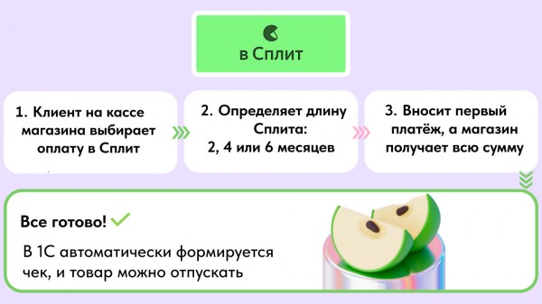 Дополнительные способы оплаты привлекают больше клиентов и увеличивают продажи, особенно, по нашей статистике, Яндекс Сплит  