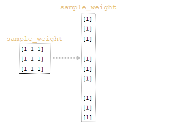 Вычисление функции потерь и градиентов в AI переводчике 8 Вычисление функции потерь и градиентов в нейронных сетях