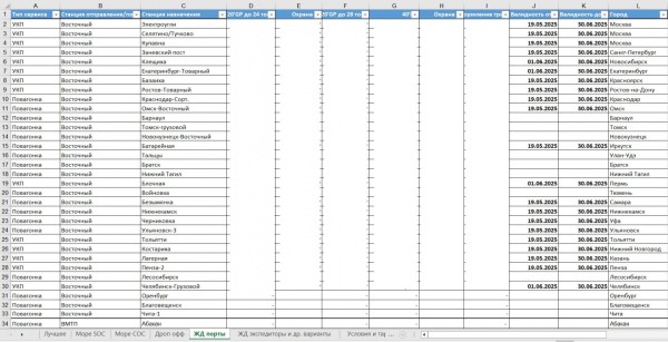 И для каждой вкладки свои колонки и своя логика обработки.