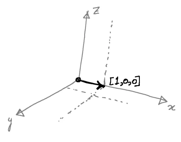 Взгляд с высоты птичьего полета на линейную алгебру: основы 8 5269c095096b52b35b643f2db927bce5