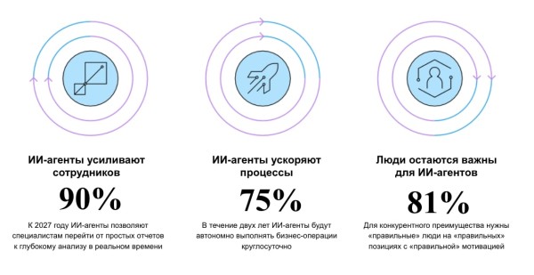 Ключевые выводы Ключевые выводы