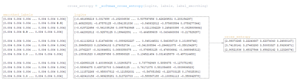 Вычисление функции потерь и градиентов в AI переводчике 3 Вычисление функции потерь и градиентов в нейронных сетях