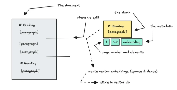 Приложения Agentic RAG: агенты Slack Knowledge компании 11 6333724518ed9fcc4d0e9b9305abbf92