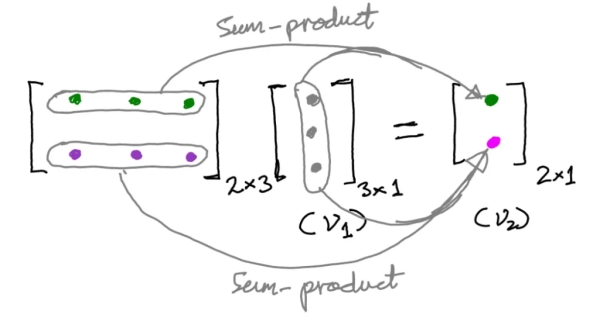 Взгляд с высоты птичьего полета на линейную алгебру: основы 6 66f79f9f78e14c06854782b2e5698df9