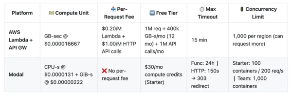 Приложения Agentic RAG: агенты Slack Knowledge компании 6 74f1cdd36634f02a7cb4fb486a0febf1