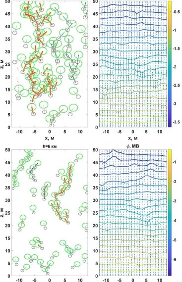 Ученые впервые показали, как «зарождается» молния
