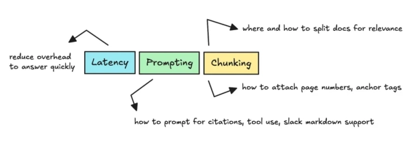 Приложения Agentic RAG: агенты Slack Knowledge компании 3 7a335bd83bfed3ef02c059e6a249876a