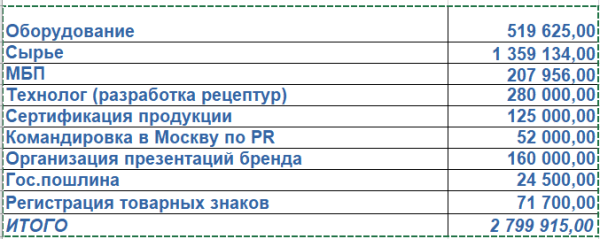 А это наша смета на открытие  