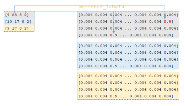 Вычисление функции потерь и градиентов в AI переводчике 2 Вычисление функции потерь и градиентов в нейронных сетях