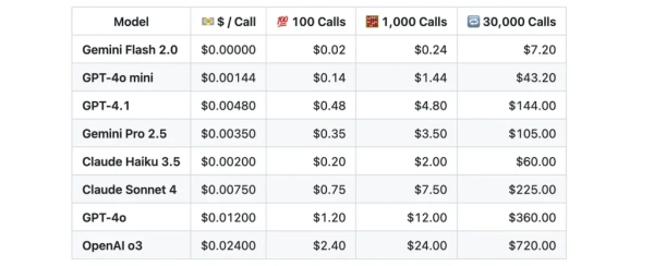 Приложения Agentic RAG: агенты Slack Knowledge компании 10 9d7dd0cc5969bdb82cc6ab0dd0cb42ea