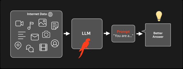 Схематичная работа LLM
