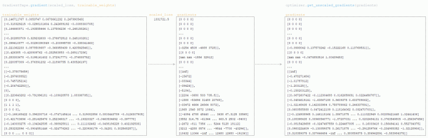 Вычисление функции потерь и градиентов в AI переводчике 13 Вычисление функции потерь и градиентов в нейронных сетях