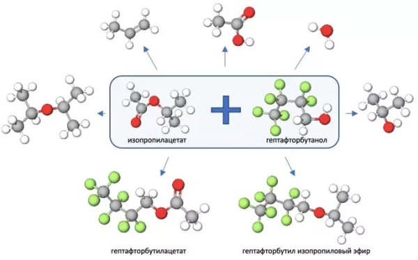 Важные достижения в области химии фторированных сложных эфиров 2 afa834a9bbd8367f2b157a444a27447f.jpg
