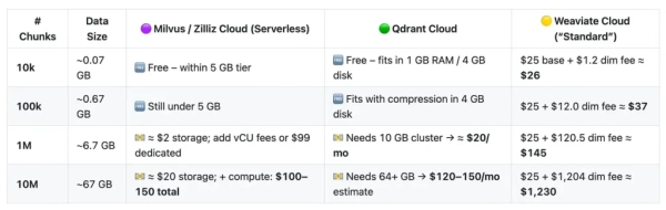 Приложения Agentic RAG: агенты Slack Knowledge компании 8 b36316bf9623143e788417827fef7f3d