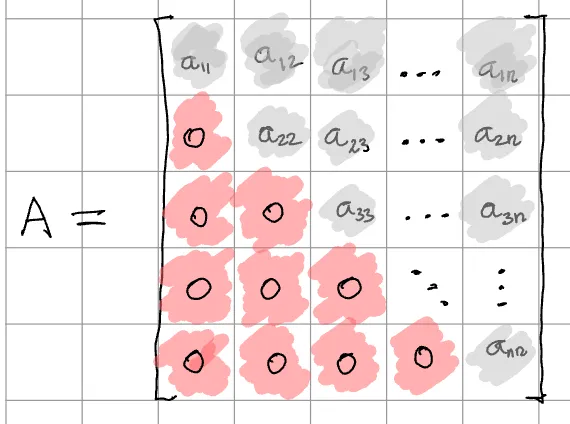 Взгляд с высоты птичьего полета на линейную алгебру: мера карты — определители 14 b50497884c19e47a39be44f13255ee71