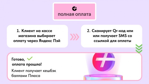 Слайд из презентации продукта, где объясняется как это работает