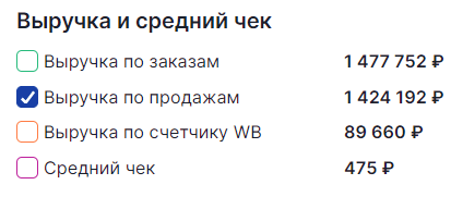 Wildberries, данные за последние три месяца.  